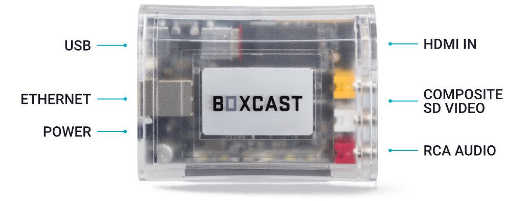 BoxCaster inputs and outputs