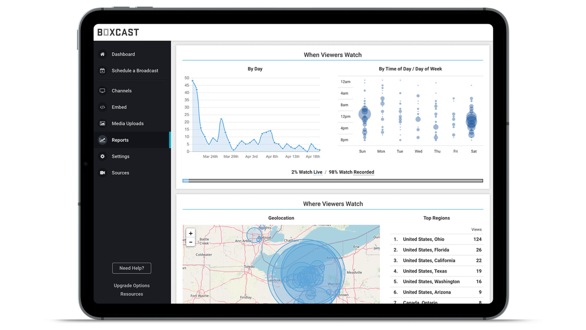 Tablet showing viewer analytics