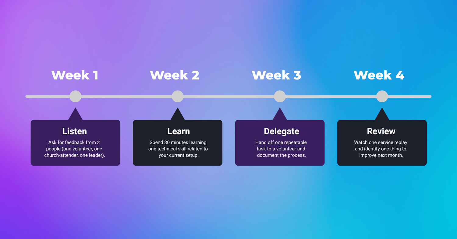 4 week growth plan-1