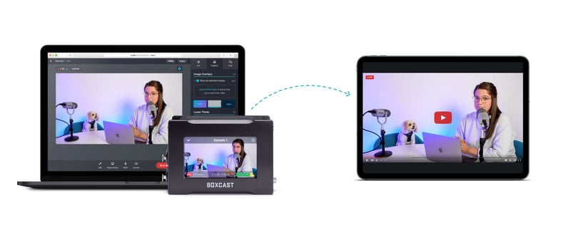 Computer and video encoder streaming a video to YouTube on a tablet