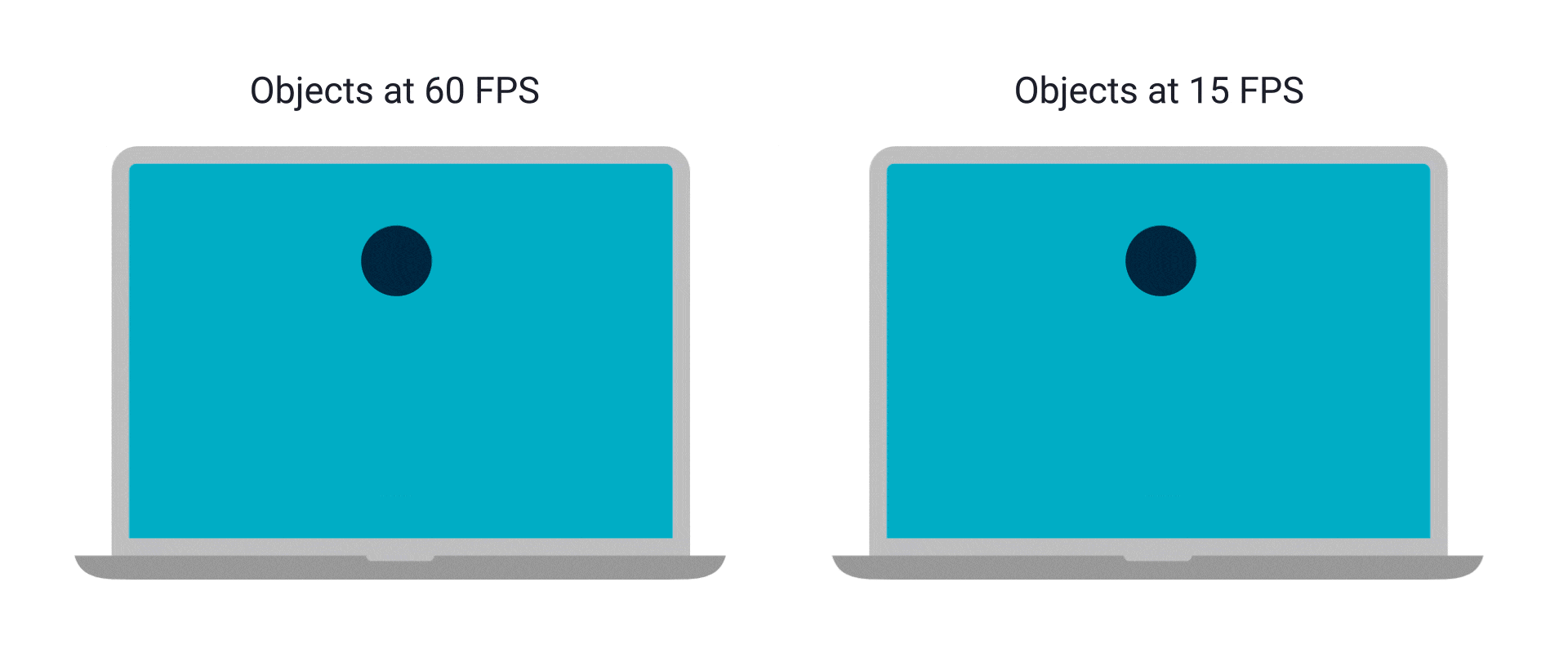 Animation showing a comparison of bouncing blocks at 15 fps and 60 fps