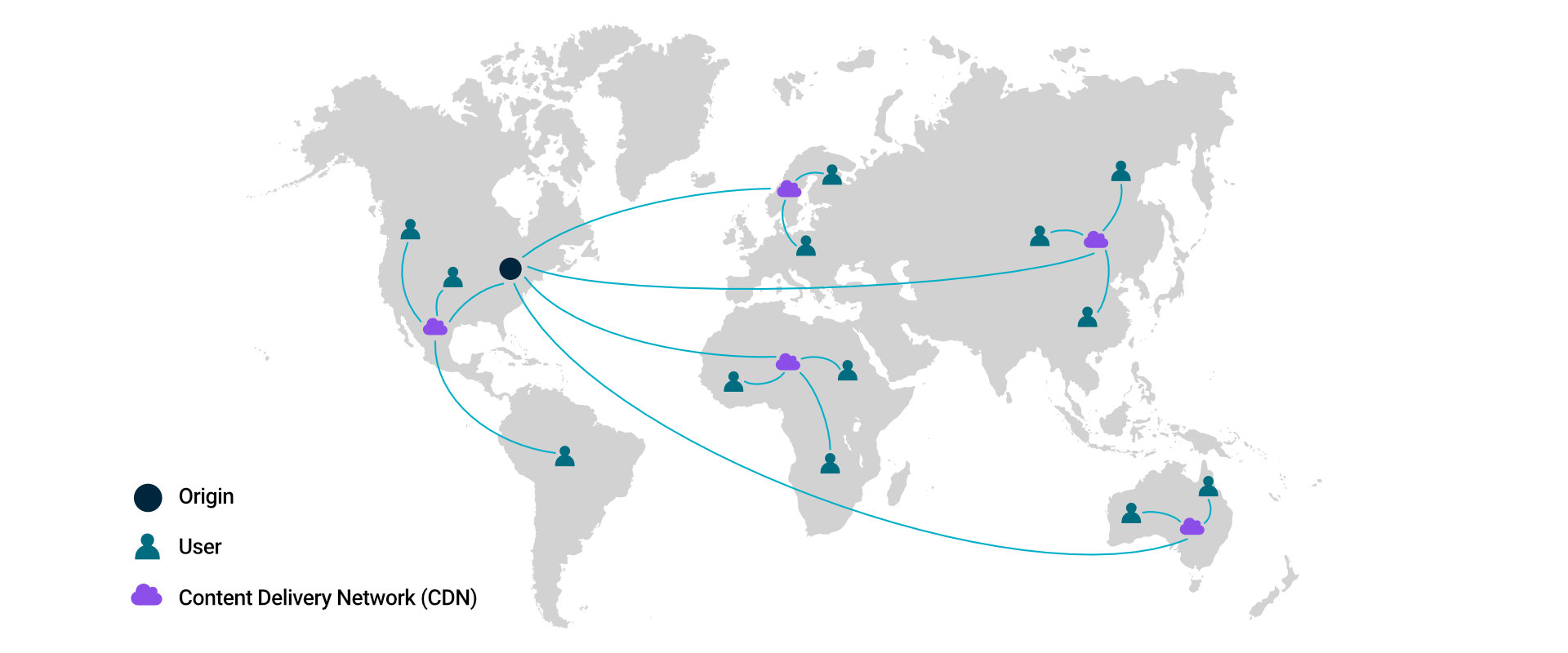 What is a CDN and Why is it Critical to Broadcast Live Streams? | BoxCast