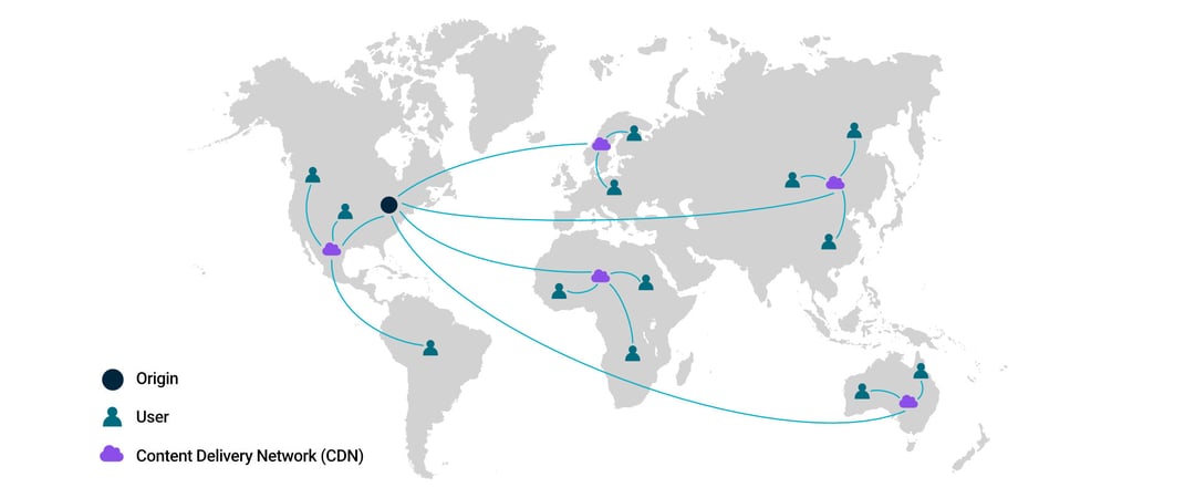 Map showing CDNs delivering content from origin point to users around the globe
