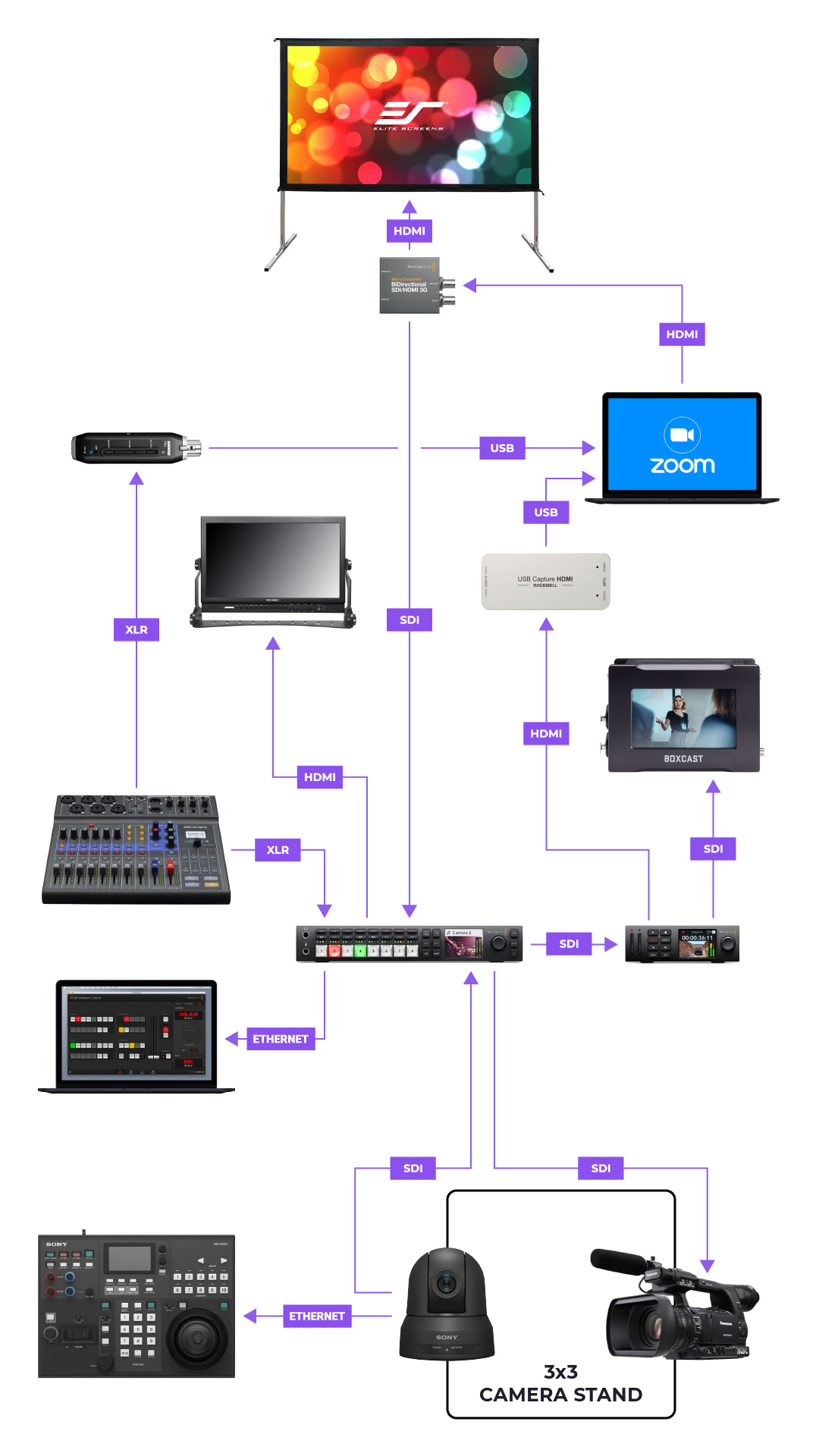 Hybrid event workflow diagram