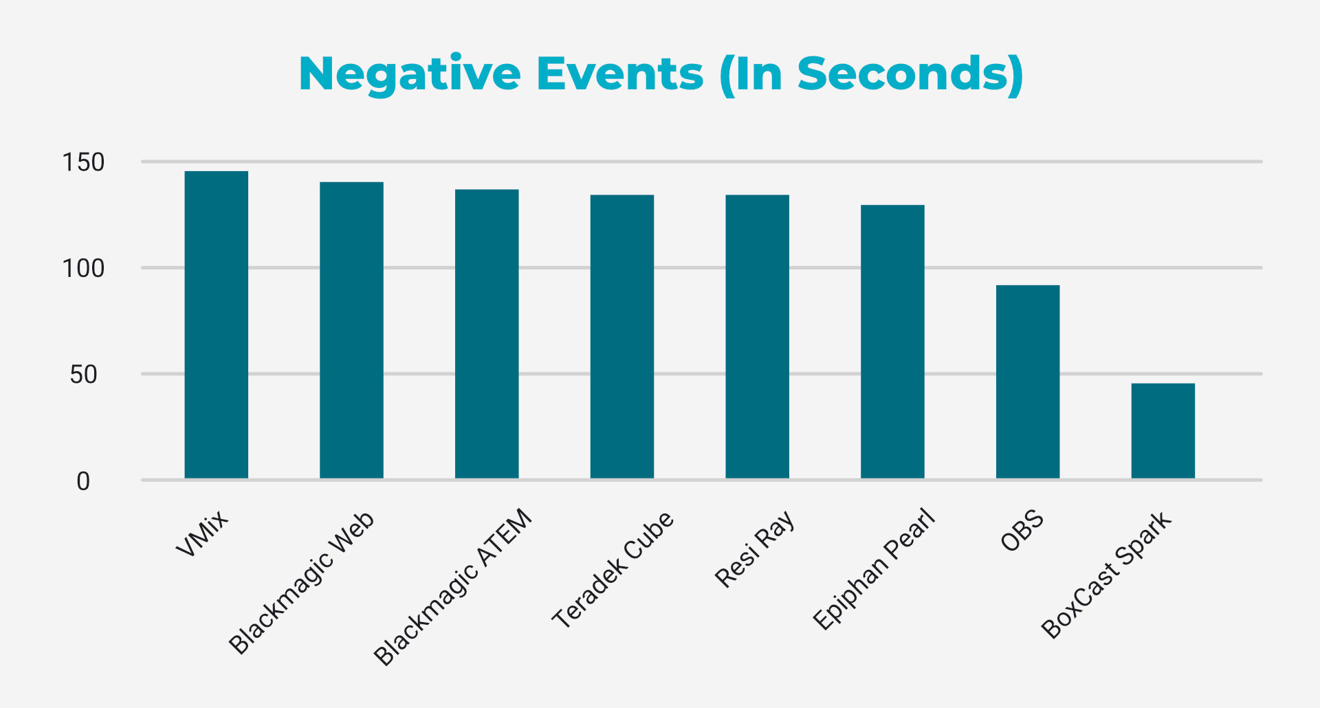 BlogImage-B235_SpeedDrops_NegativeEvents