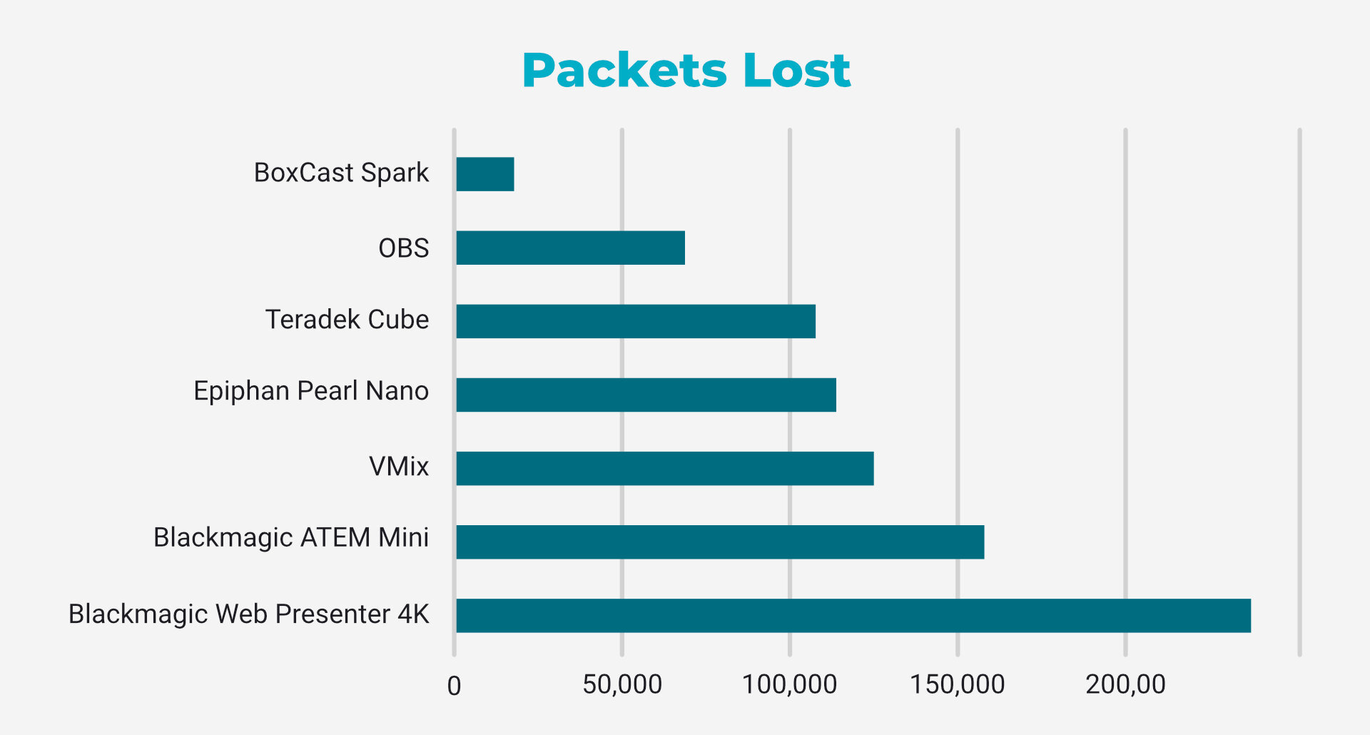 BlogImage-B235_SpeedDrops_PacketsLost