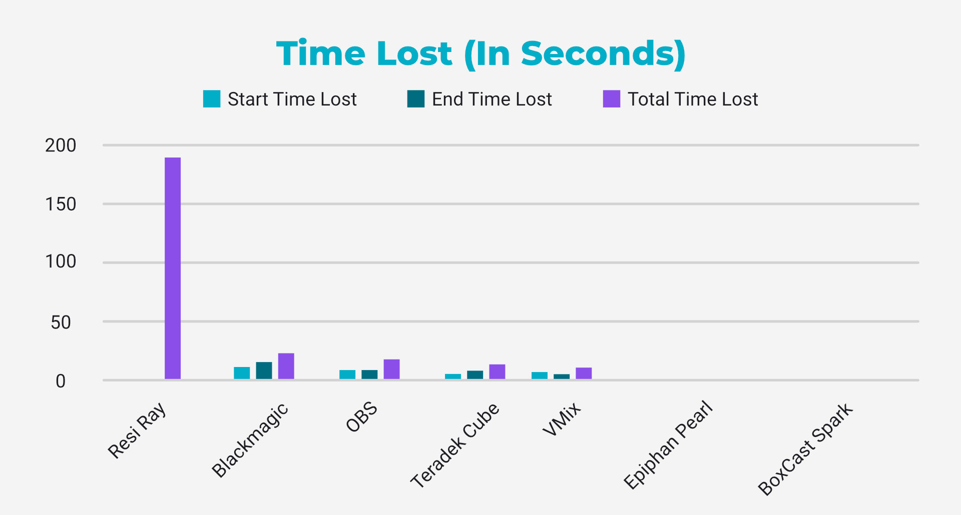 Packet Loss and Live Streaming | BoxCast