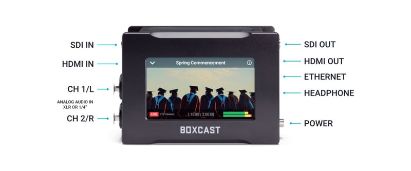 Pro inputs and outputs