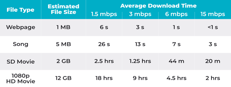 What Upload Speed Do I Need To Live Stream