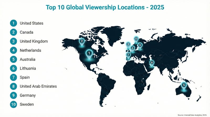 BoxCast 2025 Global Viewership