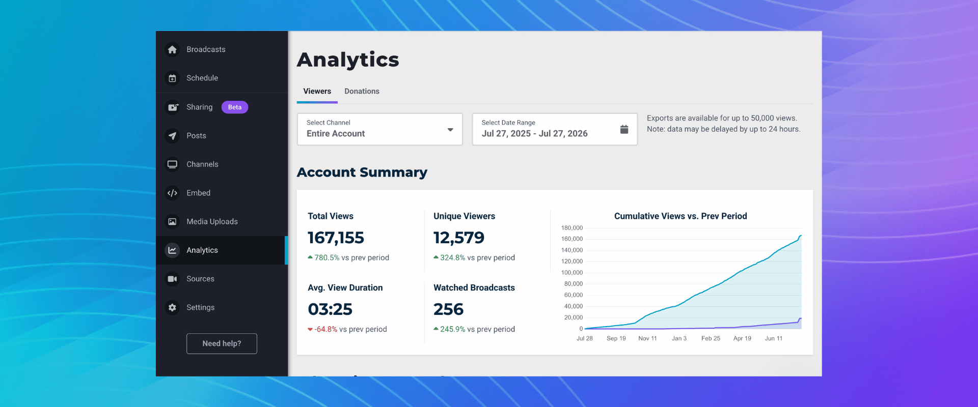 BoxCast Analytics-1