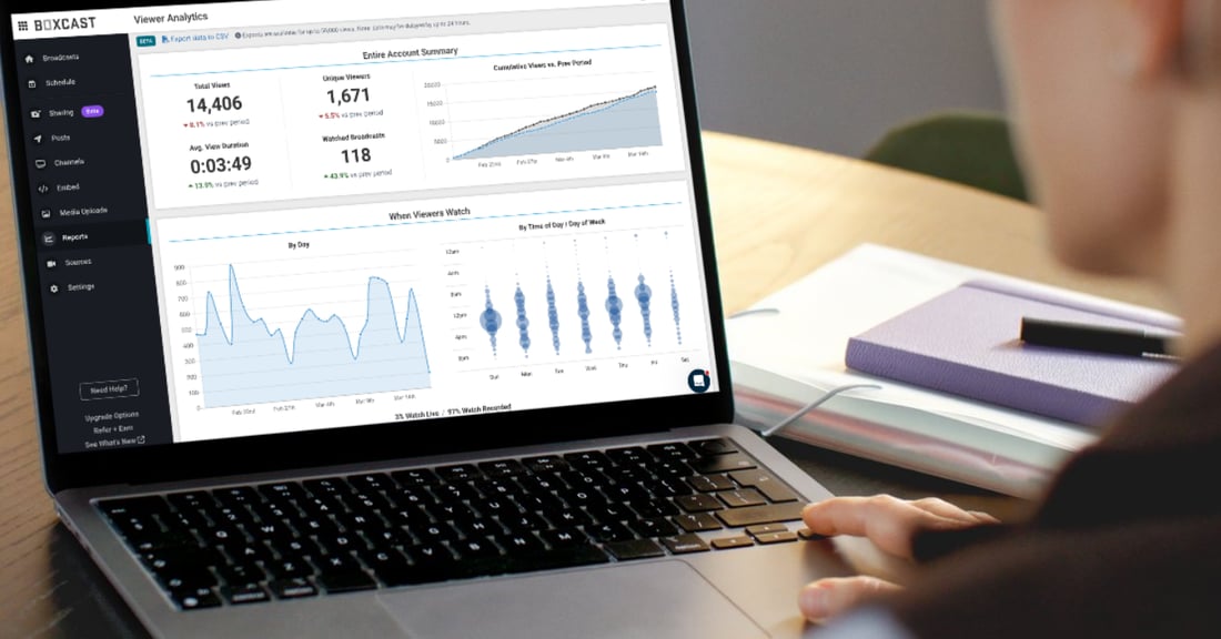 BoxCast Analytics