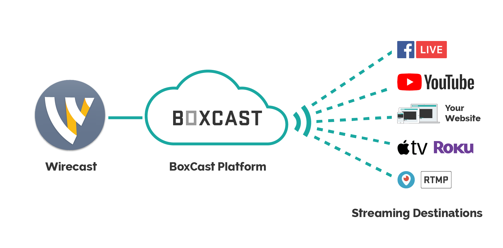BoxCast_Wirecast_Workflow