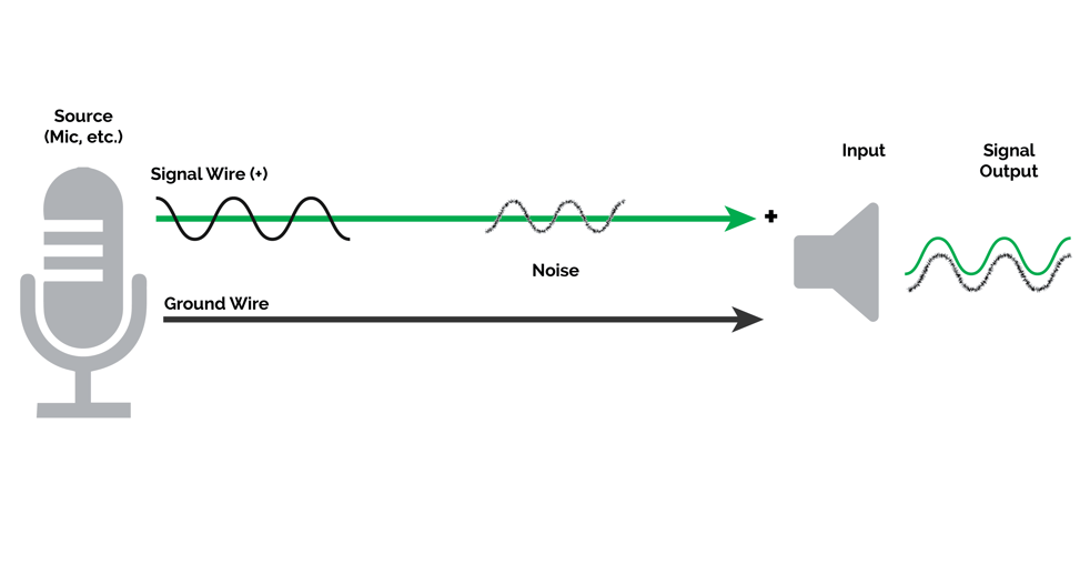 Balanced Vs Unbalanced Audio What S The Difference