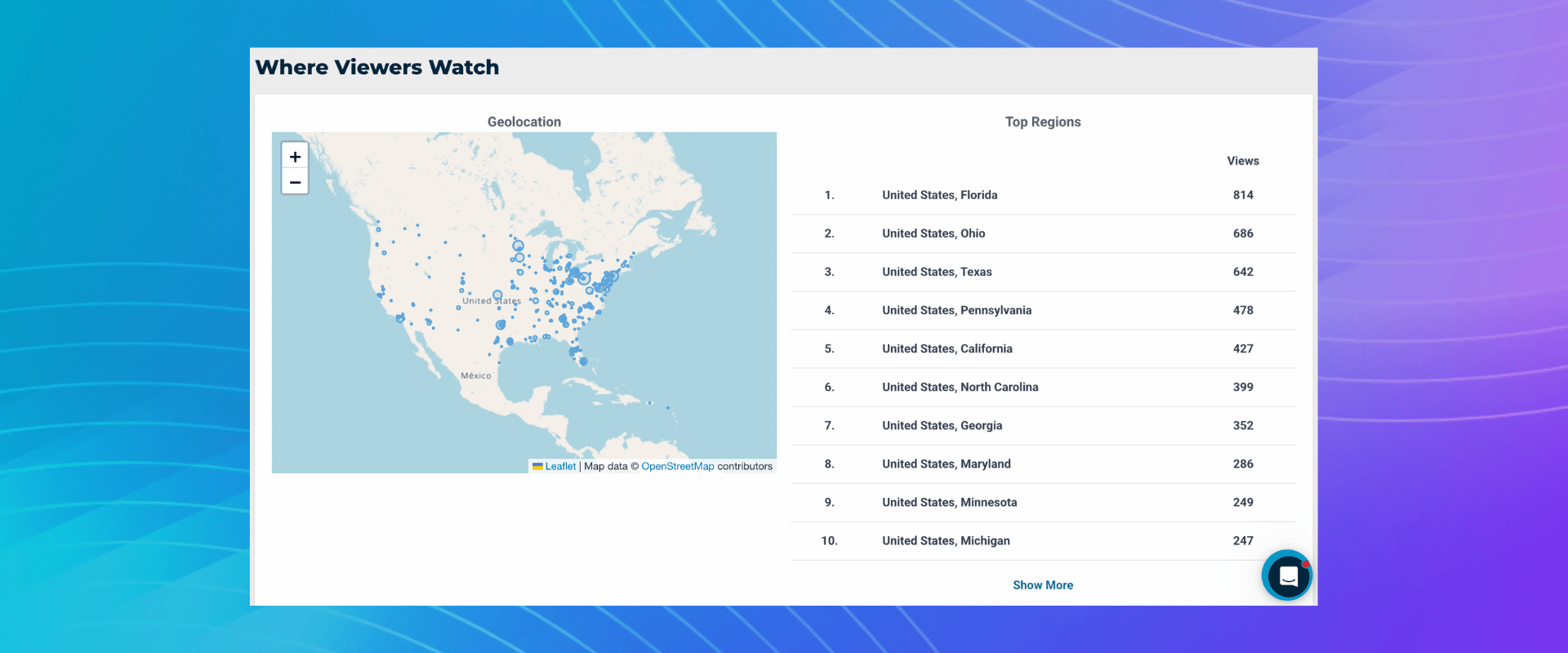 Geo-analytics boxcast