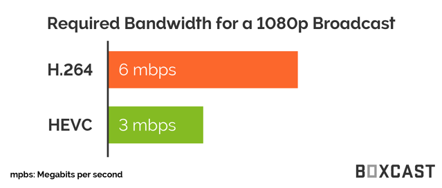 1080p- HEVC Comparison Graph.png