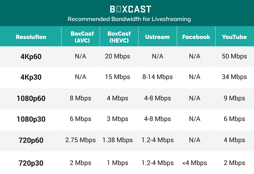 Bandwidth-Reccommendation-Table.png