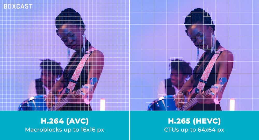 Macroblocks and CTUs grid example on image of musicians playing