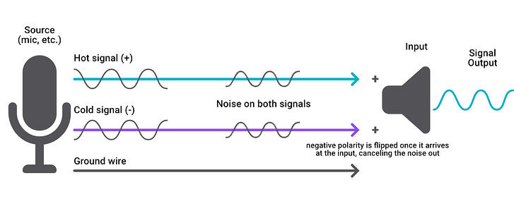Hot and cold audio signal chart