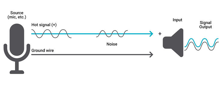 Hot audio signal with ground wire graphic