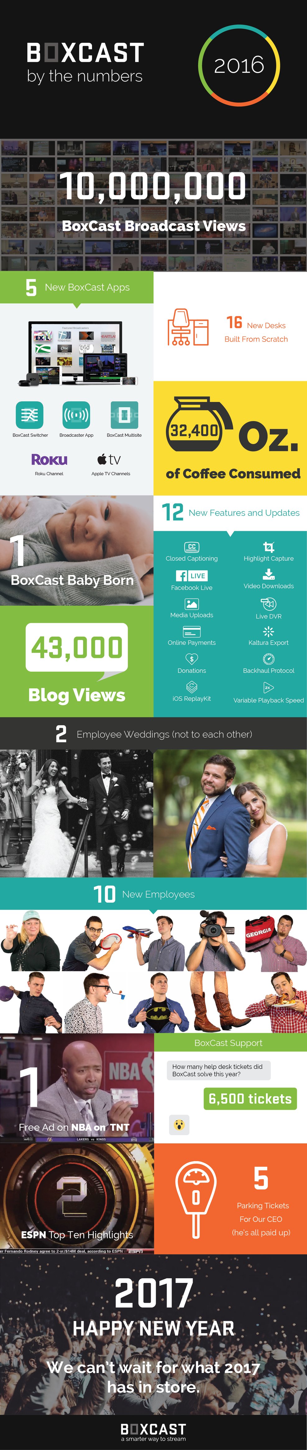 BoxCast By the Numbers-01.png
