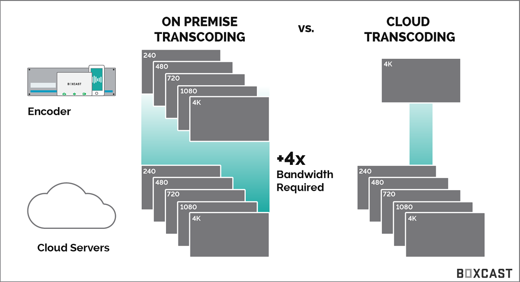 Cloud-Transcoding.png