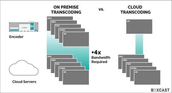 process of encoding and decoding