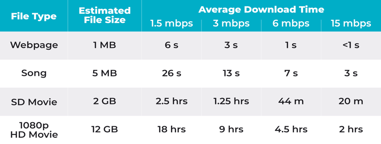 Upload Speed for Streaming » Minimum & How to Increase it