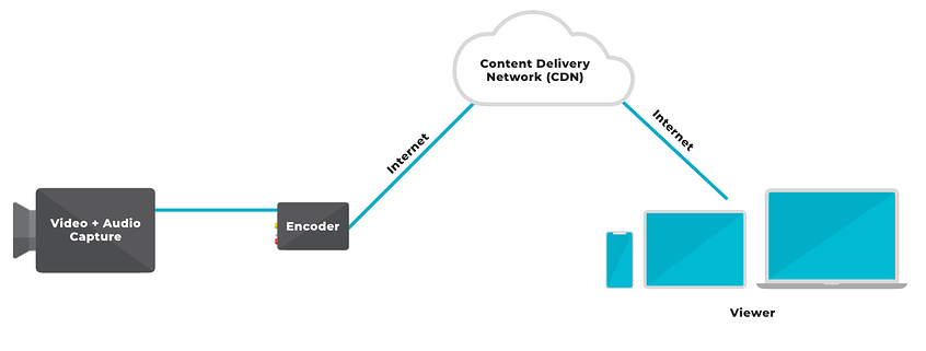 What does buffering mean?, Buffering in video streaming