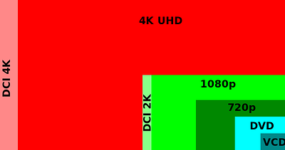 toewijding test microscopisch SD vs. HD vs. 4K: Live Streaming Video Resolutions Explained