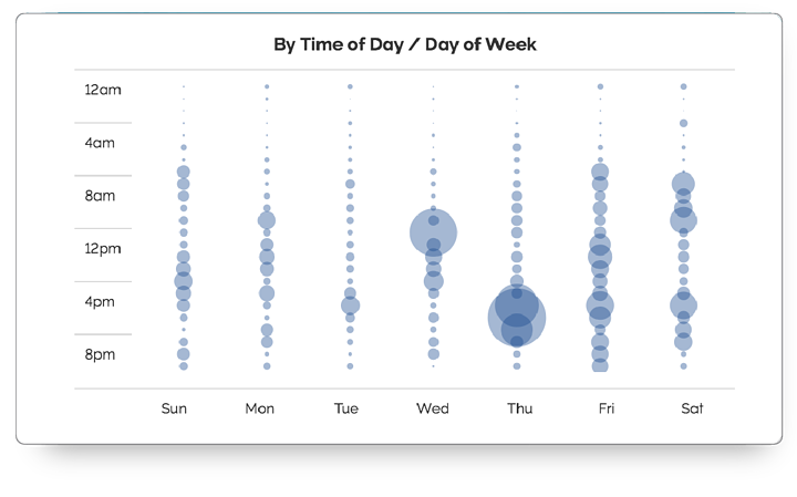 How Many Viewers (Actually) Watched your Live Stream?