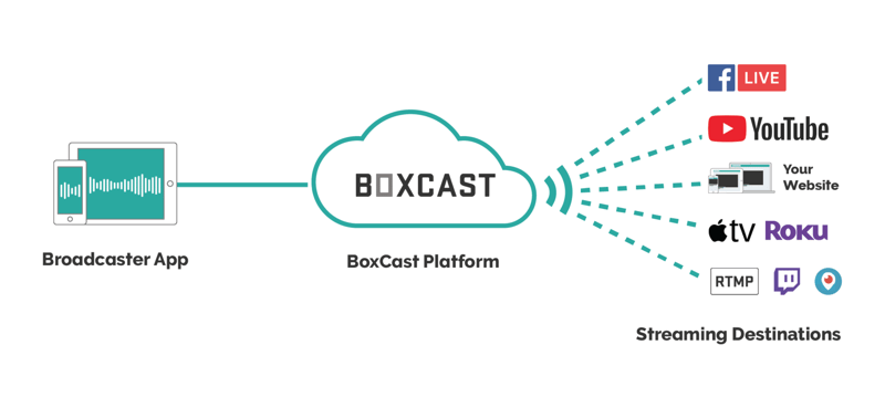 broadcaster workflow diagram