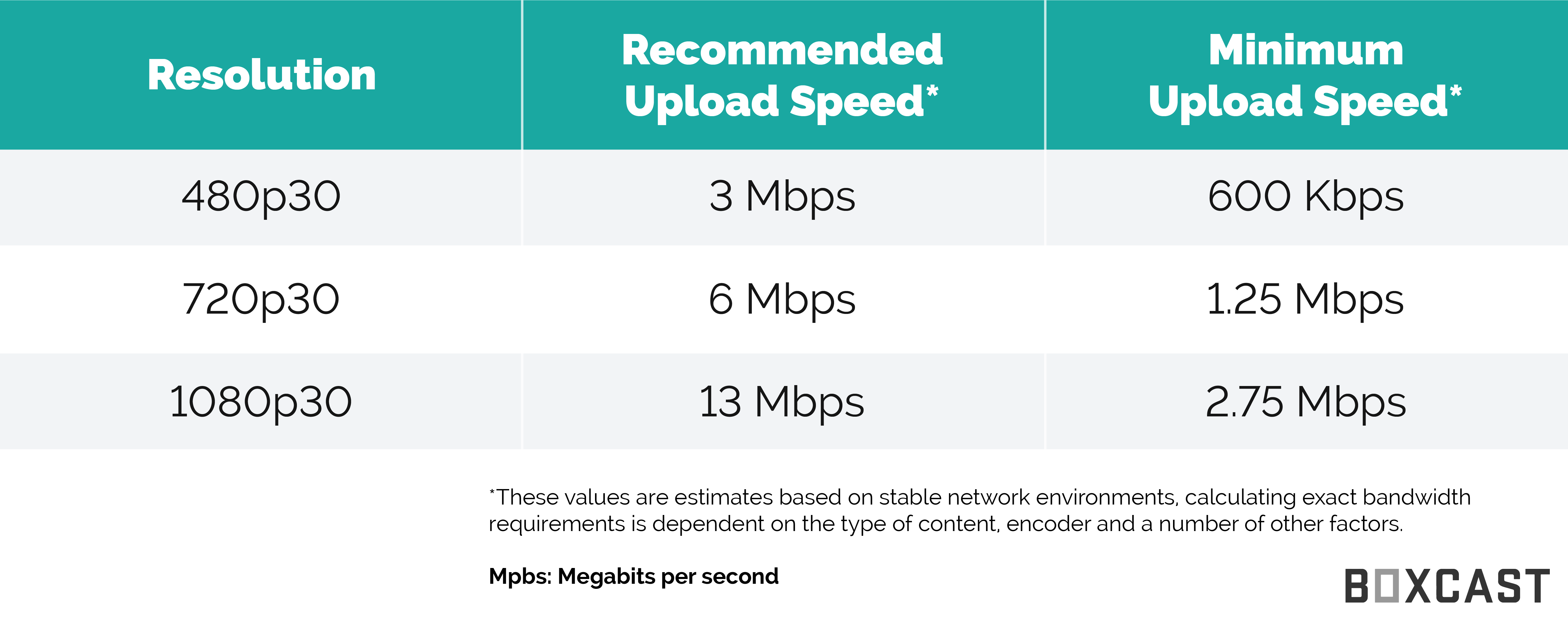 Video Data Rate Chart