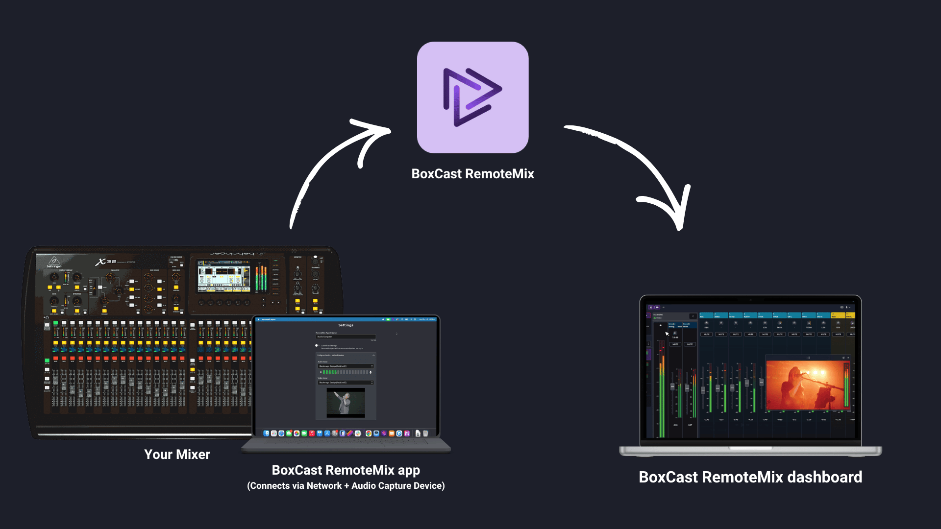 RemoteMix Software Setup