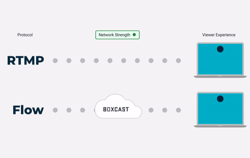 Flow-Animation_Comparison_Vimeo
