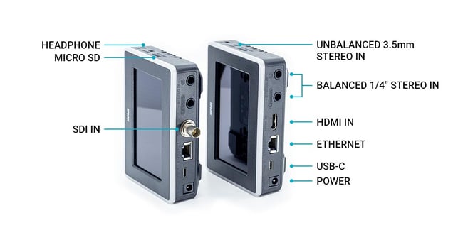 Spark-Product-Inputs-Outputs-SDI-HDMI