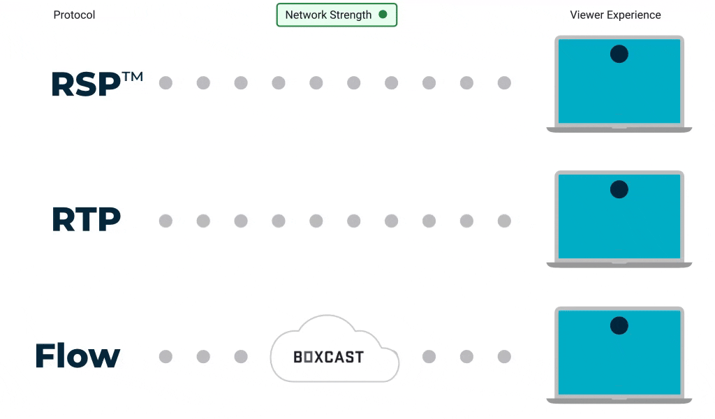 Flow-Animation_RSP-TM