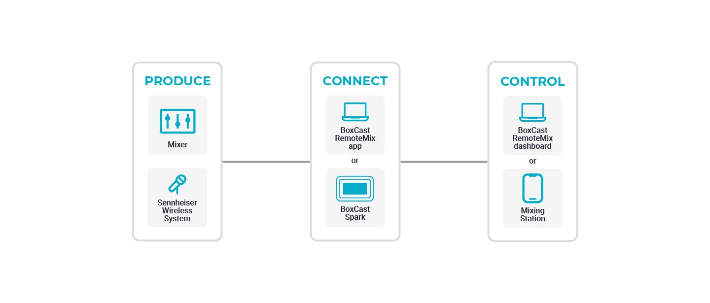 Sennheiser_Works-With-RM_Workflow