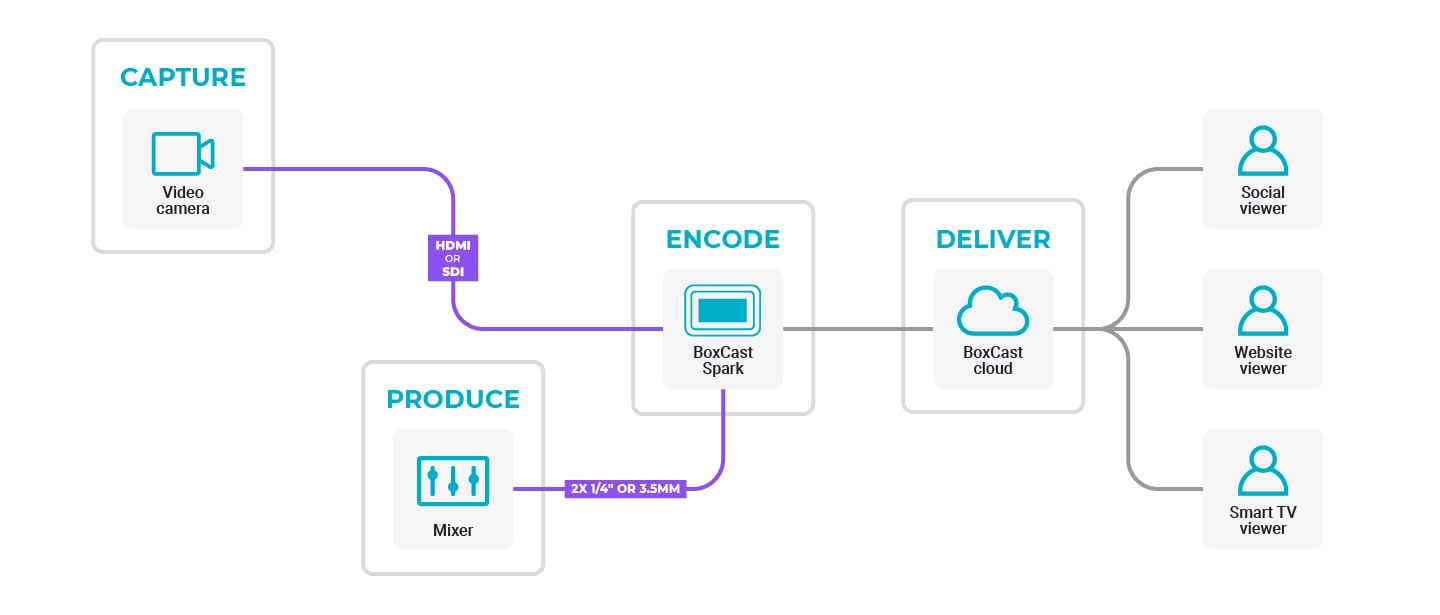 What does an encoder actually do?