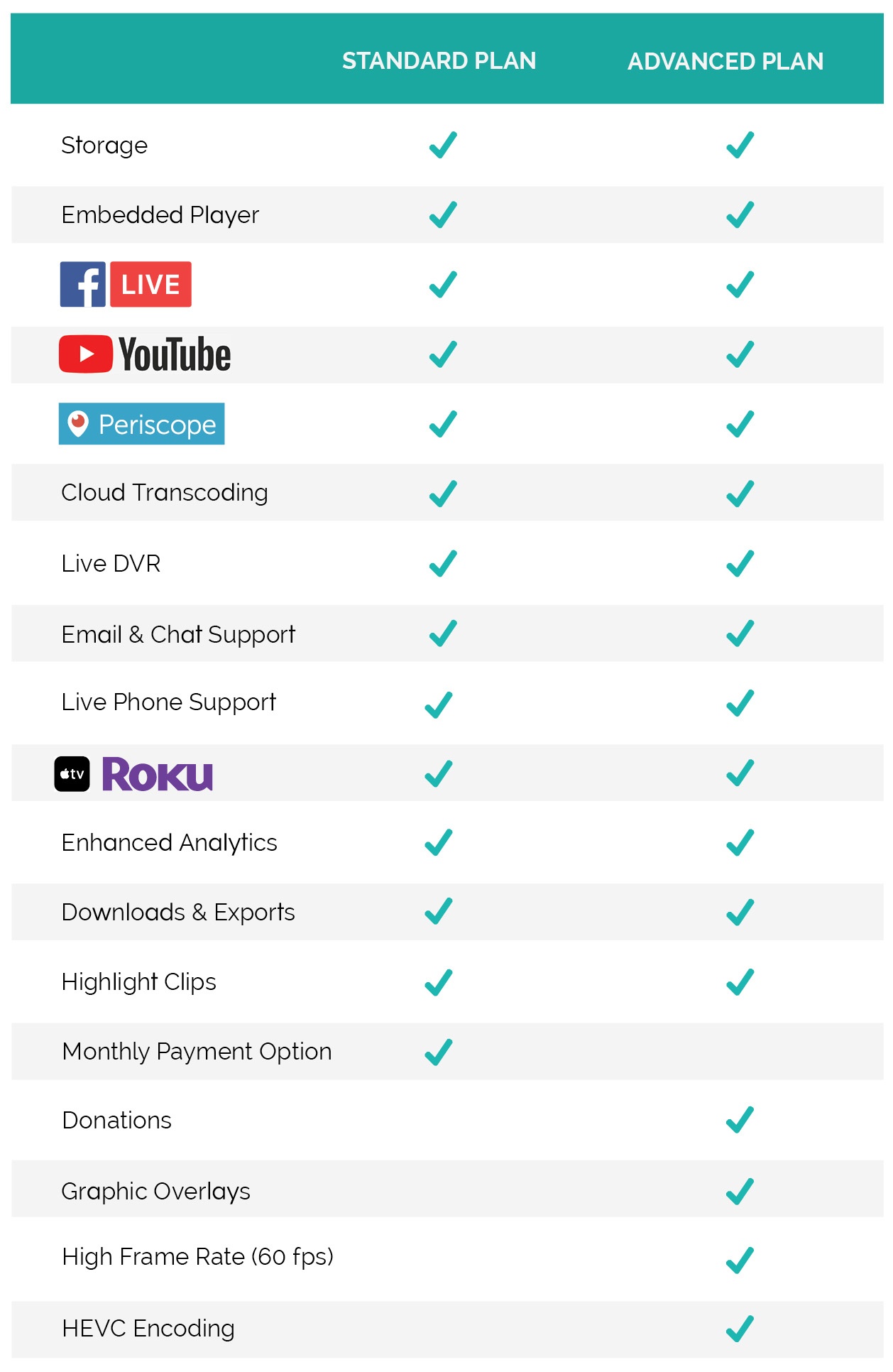 compare streaming plans