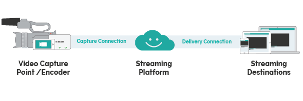 How To Monitor and Troubleshoot Your Live Stream | BoxCast