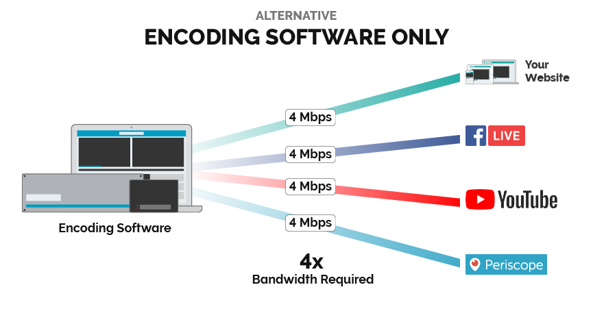 Streaming Software - Live Video Software