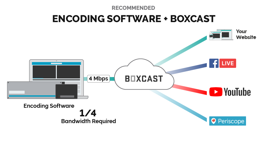 Direct-Streaming copy 3