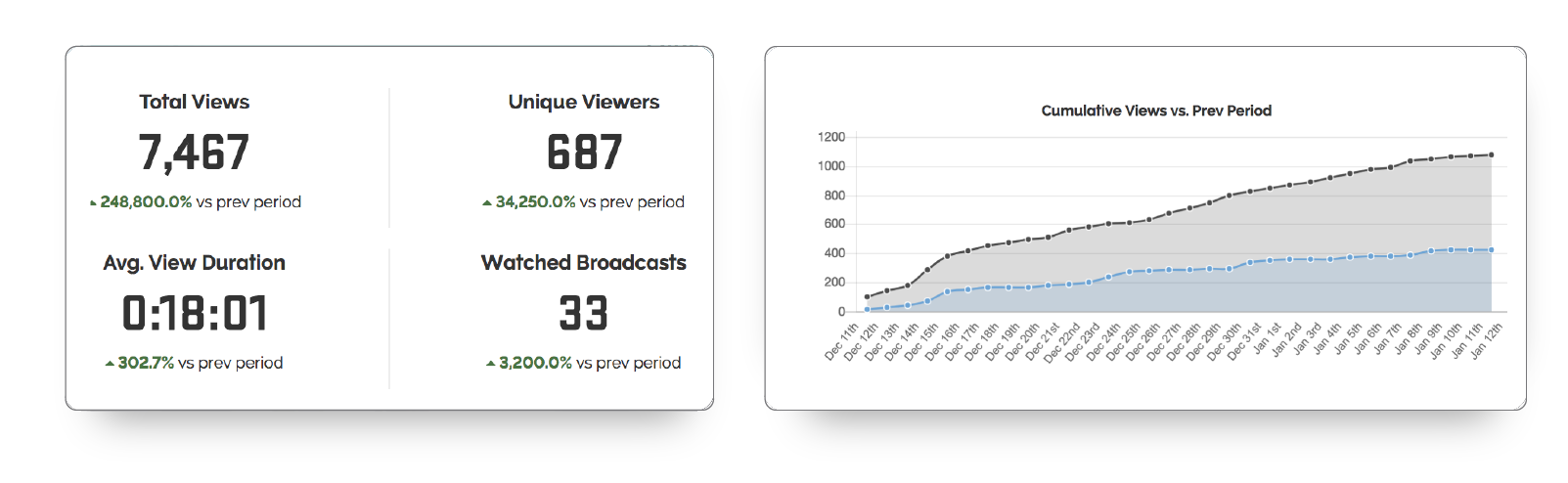 Analytics used to have live view count / graph. How do I get it