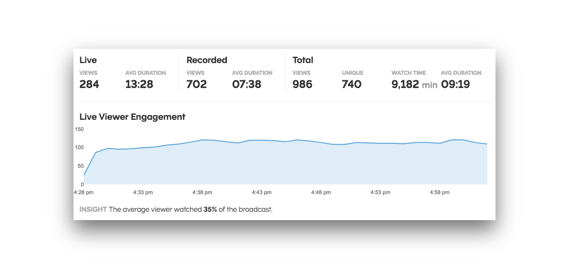 How to count total views of all  live streams in search