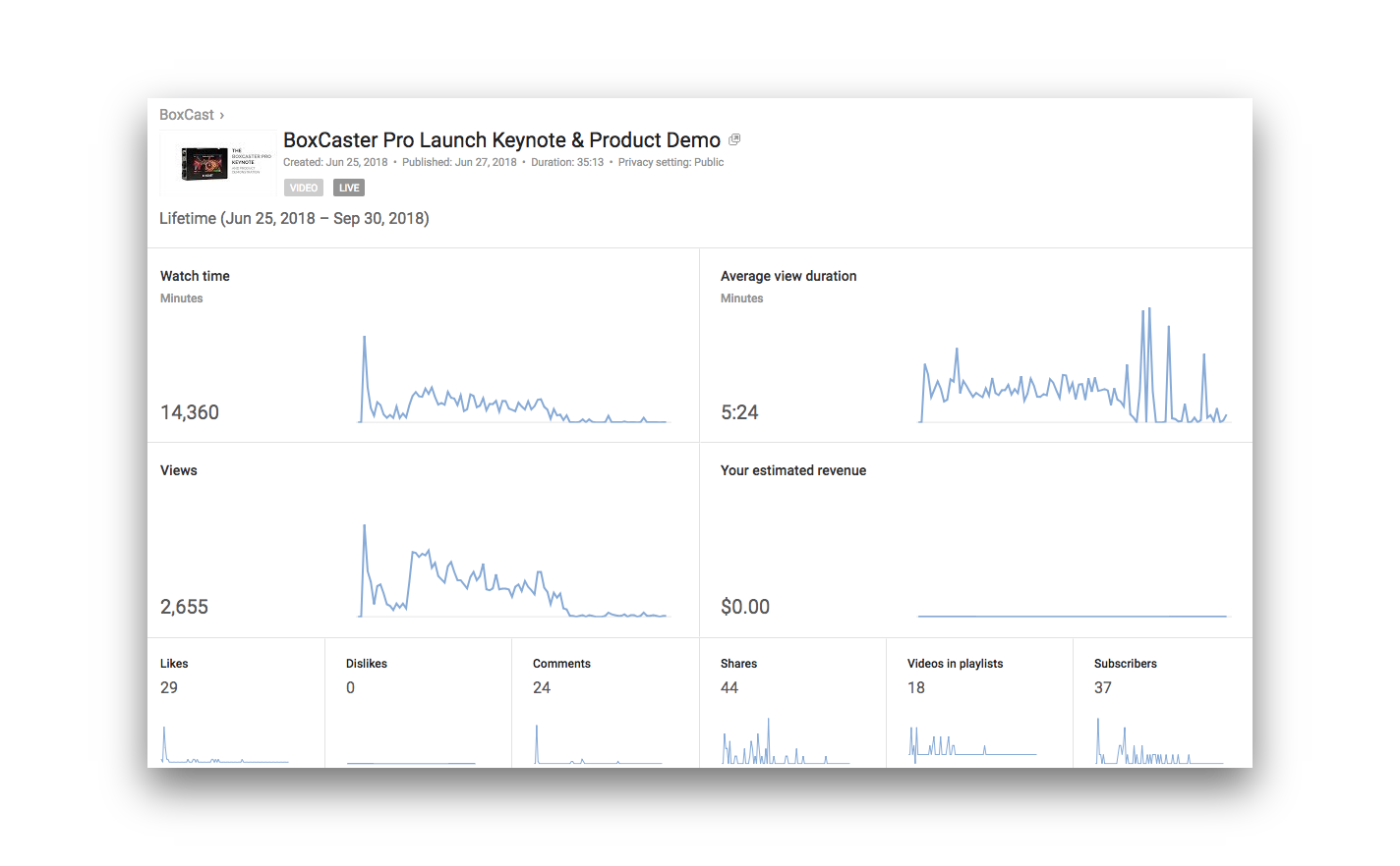 Count your live stream viewers with