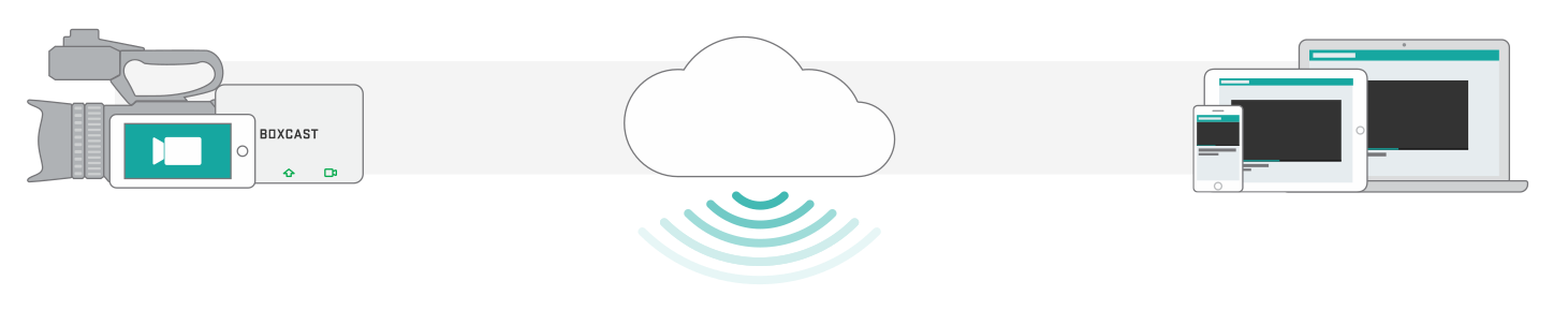boxcast streaming made easy