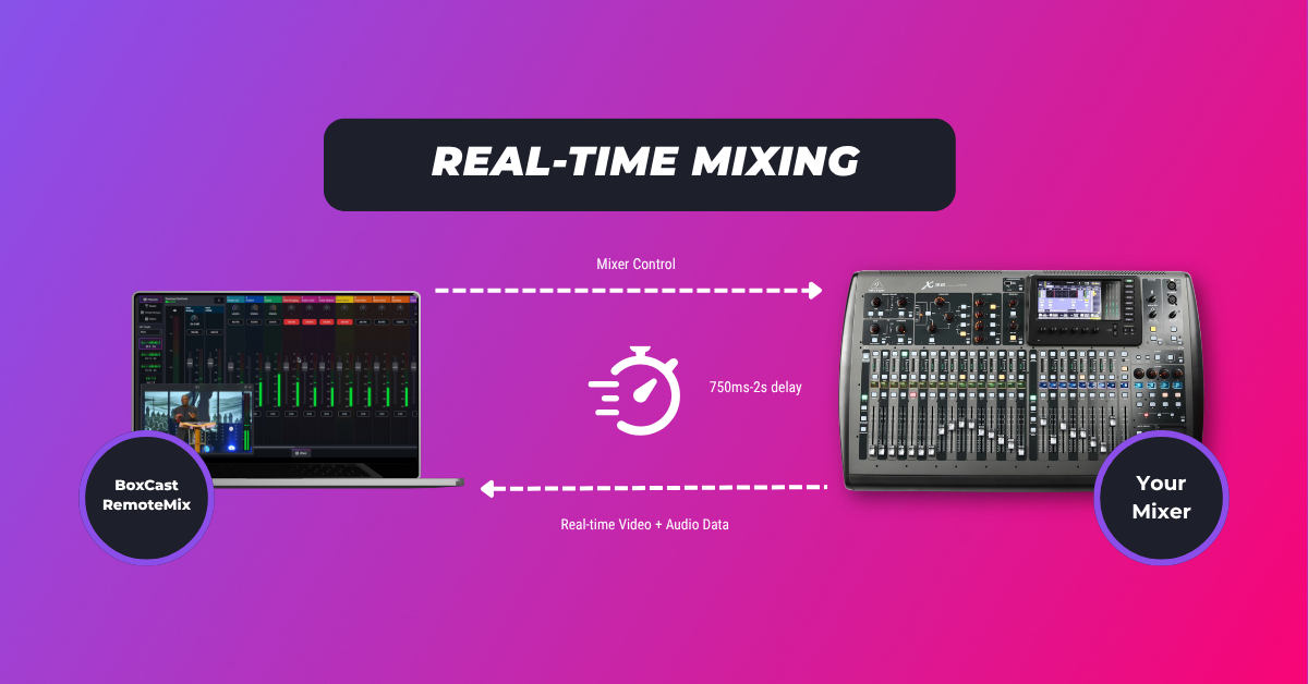 Real-time audio mixing header