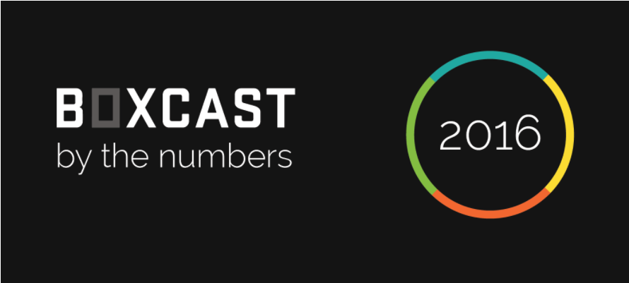 BoxCast_by_the_Numbers.png